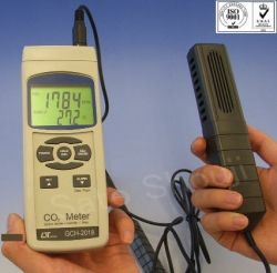 二酸化炭素CO2検知器GCH-2018