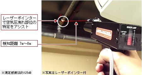 ソニックキャッチャー空気圧漏れ検知器ITC-00A