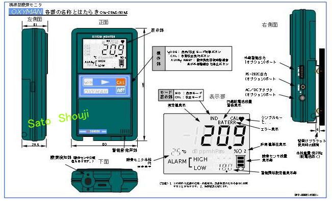 �_�f���j�^�[�W���^OM-25MS01 