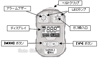 硫化水素ガス濃度計ToxiRAE3