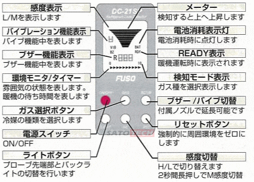 フロンガス検知器DC-21SP