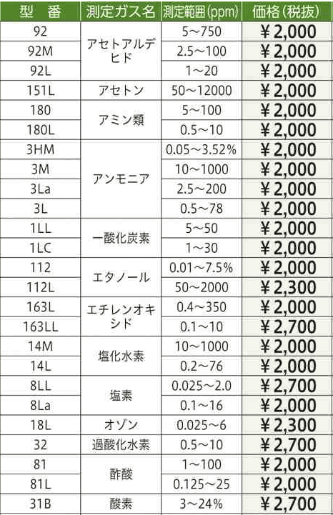 検知管ガステック