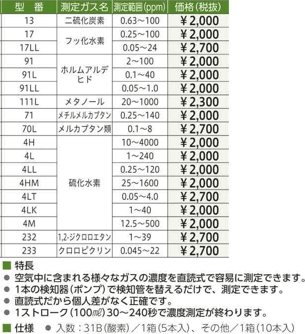 検知管ガステック