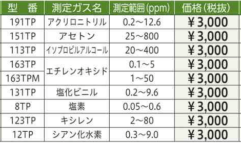 検知管ガステック