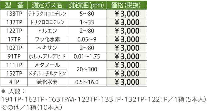 検知管ガステック