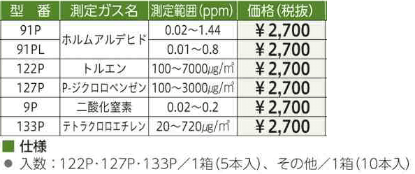 検知管ガステック
