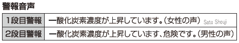 一酸化炭素検知警報器 KS-7D