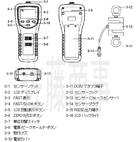 フォースゲージFG-5100