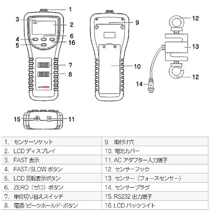 フォースゲージFG-5100