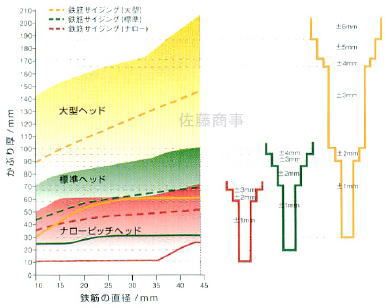 鉄筋探査機 3312