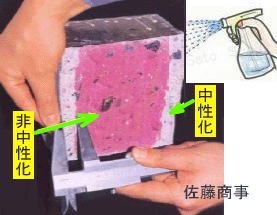 コンクリート中性化試験セット