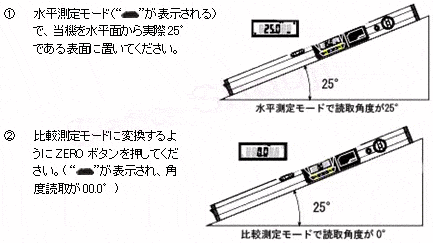 �f�W�^�����x���p�x�X�ΌvMJ-LV600