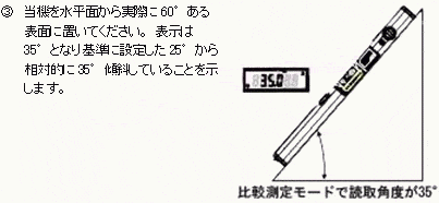 �f�W�^�����x���p�x�X�ΌvMJ-LV600