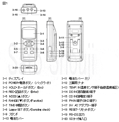 マルチ水質チェッカーSDカードデータロガ