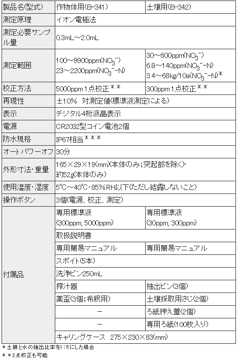 �Ɏ_�C�I�����[�^�a-342�y��p