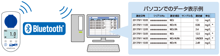 Bluetooth 機能でPCに測定データを送信