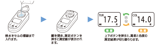 デジタル濁色度計DTC-4DG