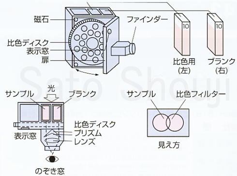 高濃度残留塩素測定器CL2-1Z-H