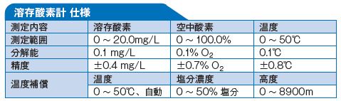 マルチ水質チェッカー導電率計CD-17SDEC