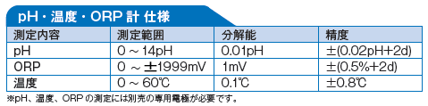 �}���`�����`�F�b�J�[���d���vCD-17SDEC�d�Ɏd�l
