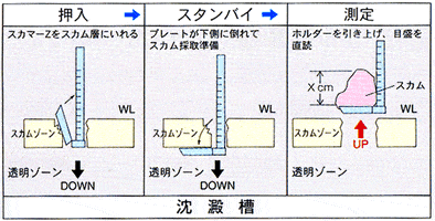 スカム厚測定器具