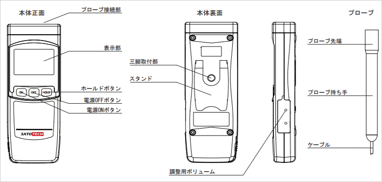 デジタル塩分濃度計YK-31SA