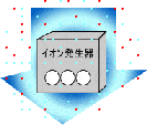 �}�C�i�X�C�I��������