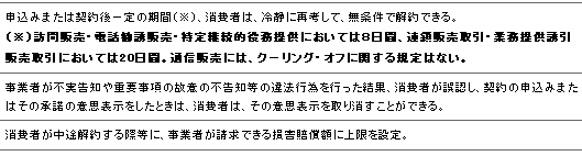 クーリングオフ