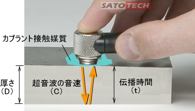 超音波厚さ計の原理