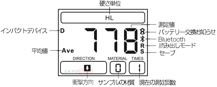 リバウンド式 硬度計LM-100