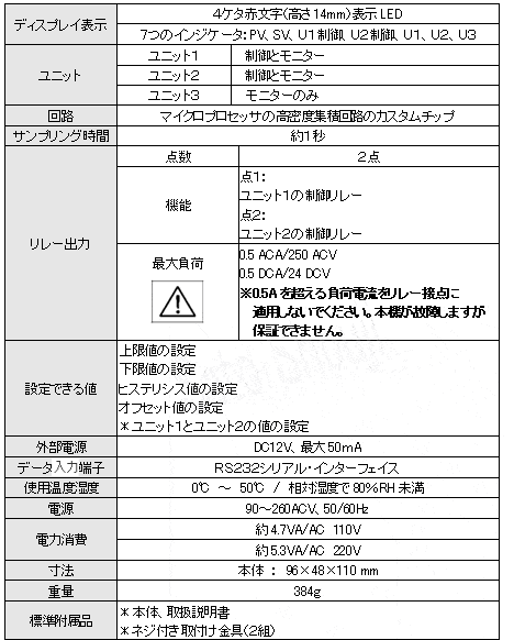 指示警報計PRS-2321