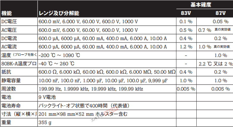 Fluke83V/87Vデジタルマルチメータ【フルーク】