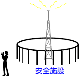 電磁波マイクロ波