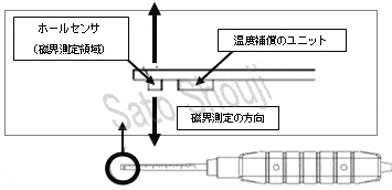�}�O�l�b�g�e�X�����[�^�[/�K�E�X���[�^�[MG-3002