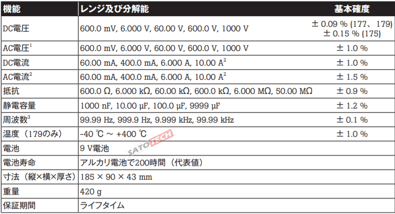 FLUKE175/FLUKE177/FLUKE179マルチメーター【フルーク】
