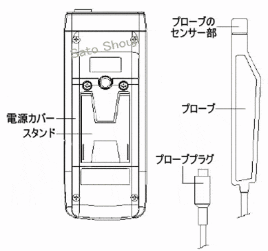 テスラメーターGU-3001D