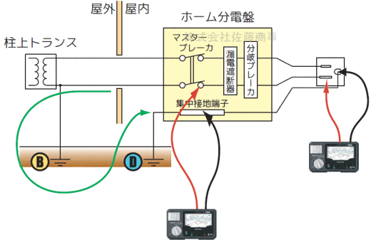日置電機アナログメグオームハイテスタ IR4082-11