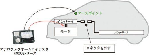 日置電機アナログメグオームハイテスタ IR4042-10
