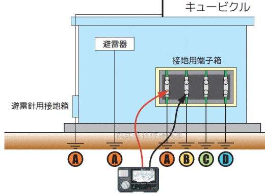 日置電機アナログメグオームハイテスタ IR4082-11