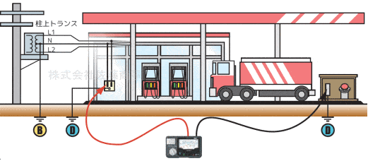 日置電機アナログメグオームハイテスタ IR4082-11