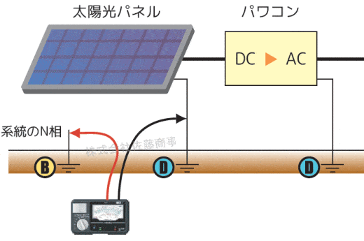 日置電機アナログメグオームハイテスタ IR4082-11
