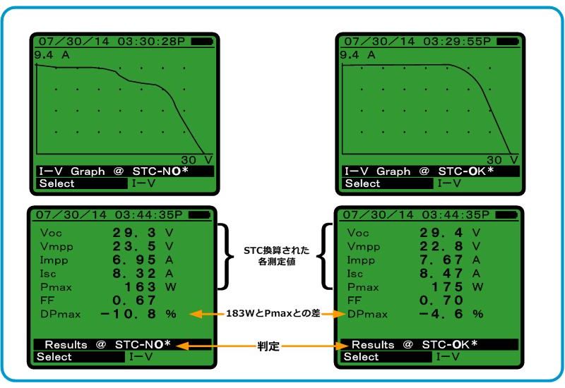 太陽光発電システムチェッカーI-V400W