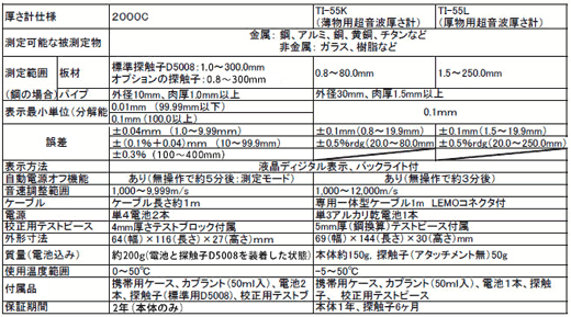超音波厚さ計比較表