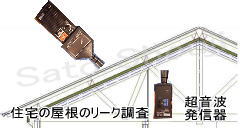 超音波エアリークテスター