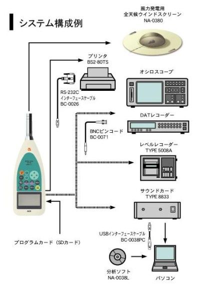 低周波音レベル計