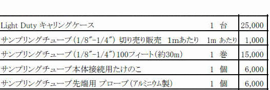 パーティクルカウンター9303