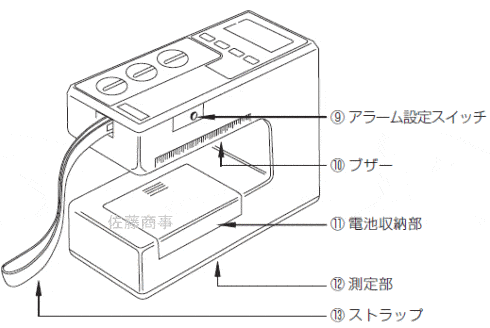 �؍ސ����vHM-520 