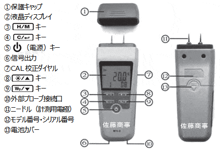 マルチ水分計セットM70-KIT