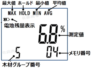 マルチ水分計セットM70-KIT