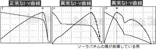 I-Vチェッカー